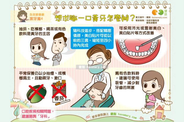 求職先求好門面，牙齒潔淨首當其衝！