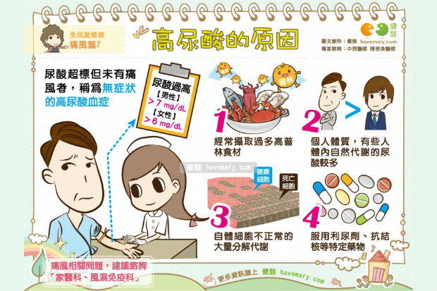 高尿酸的原因
