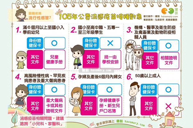 105年公費流感疫苗接種對象