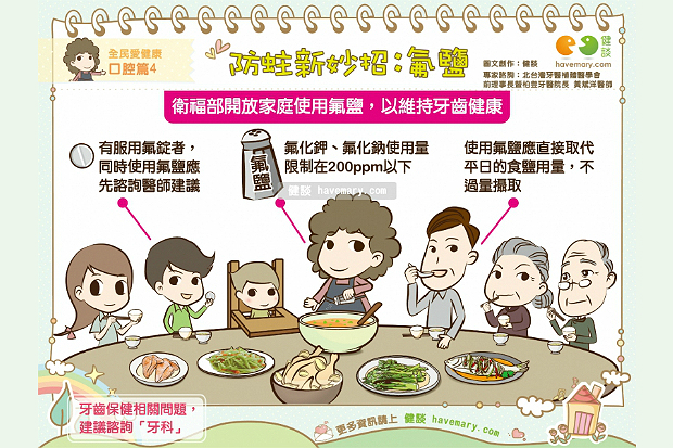 防蛀新妙招：氟鹽