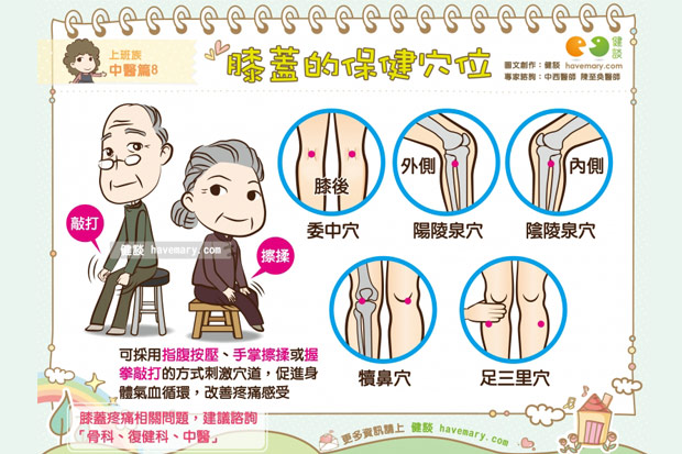 膝蓋的保健穴位