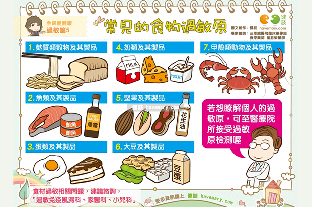 嚴重可能休克或死亡！常見的食物過敏原報你知