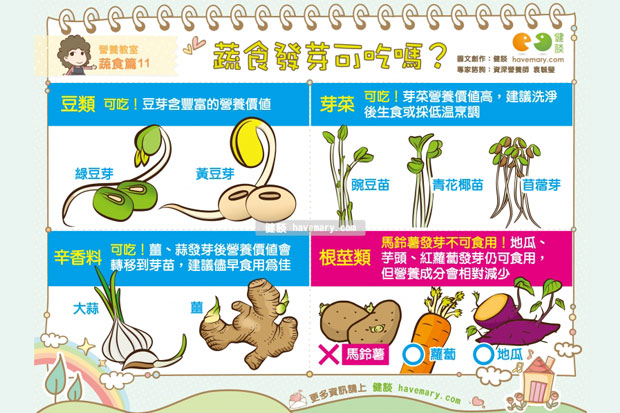 蔬食發芽可吃嗎？