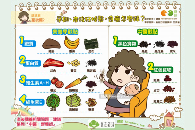 孕期、產後狂掉髮，食療怎麼補？