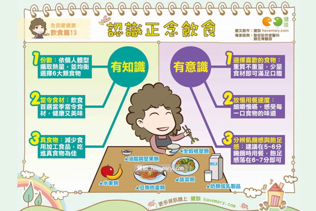 認識正念飲食