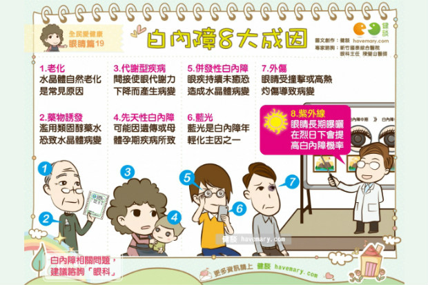 白內障 8 大成因