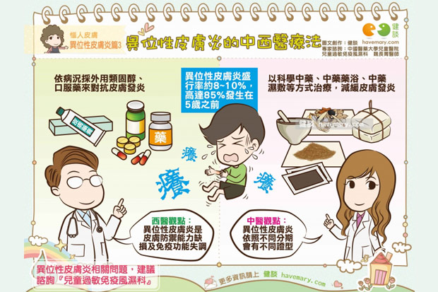異位性皮膚炎的中西醫療法