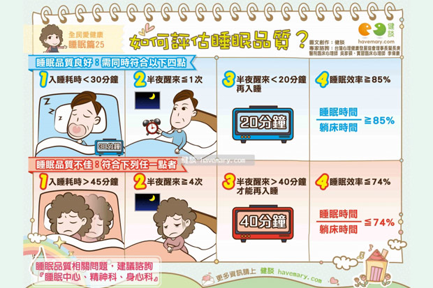 如何評估睡眠品質？