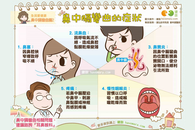 鼻中膈彎曲的症狀