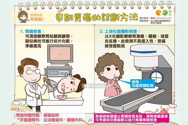 早期胃癌的診斷方法