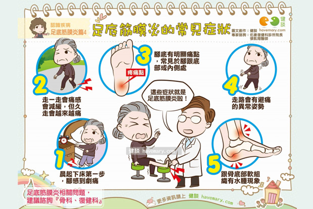 足底筋膜炎的常見症狀
