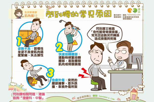 閃到腰的常見原因