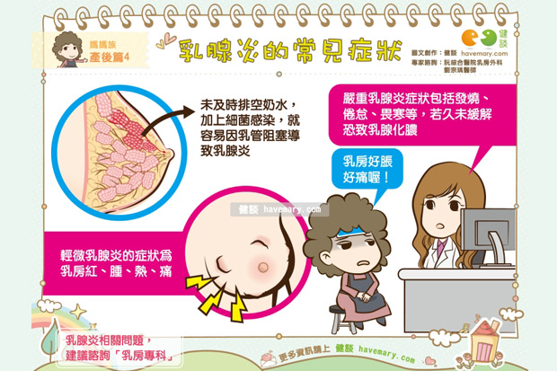 乳腺炎的常見症狀