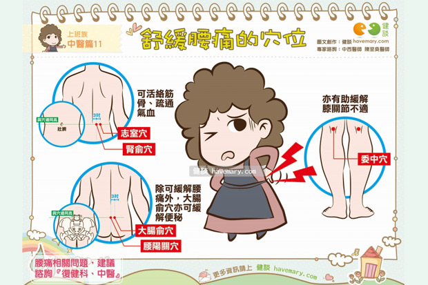 舒緩腰痛的穴位