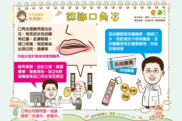 認識口角炎