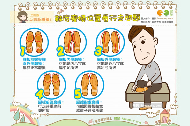 鞋底磨損位置看行走問題