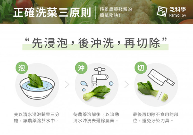 新鮮蔬果你洗乾淨了嗎？