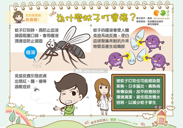 為什麼蚊子叮會癢？