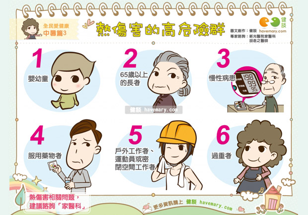 熱傷害的高危險群