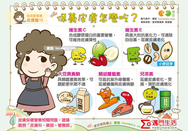 保養皮膚怎麼吃？