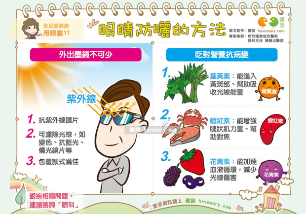 預防日曬造成的危害！眼睛防曬的方法