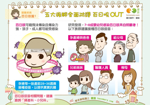 五大族群全面防護 百日咳OUT！