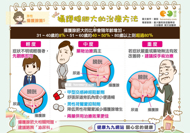 排尿不順？攝護腺肥大的治療方法