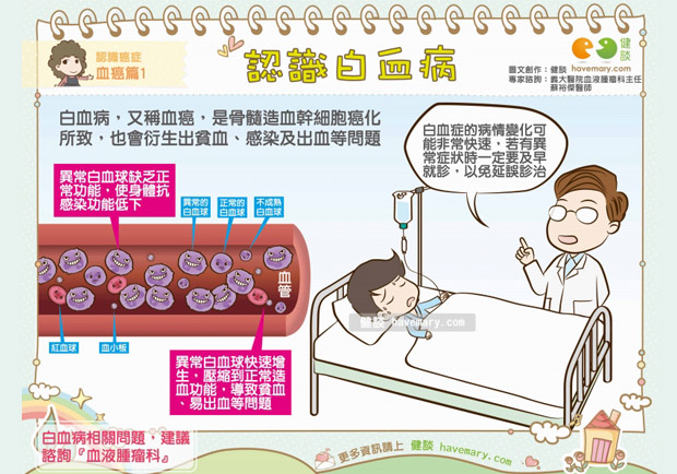 10大癌症死因的第10位！認識白血病（血癌）