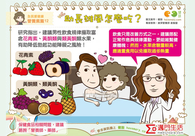 助長雄風怎麼吃？