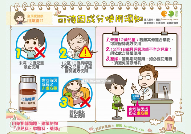 止痛藥中常見成分「可待因」使用須知