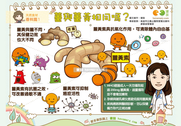 薑與薑黃相同嗎？