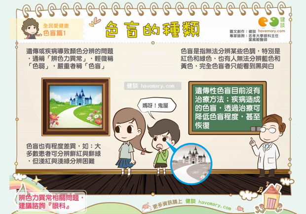 色盲的種類