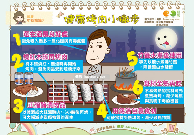 健康烤肉小撇步