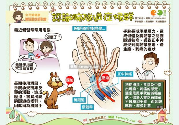 認識腕隧道症候群