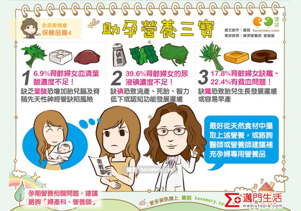 助孕營養三寶，讓你維繫寶寶的健康