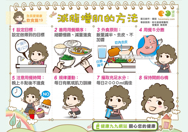 減脂增肌的方法