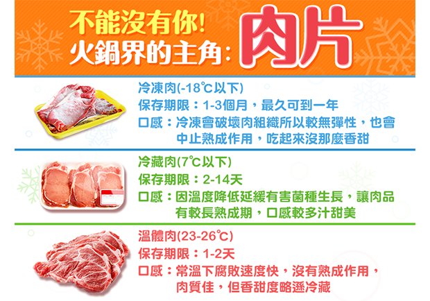 涮肉前你知道一般肉和重組肉的不同嗎？