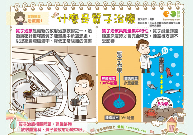 什麼是質子治療？