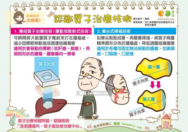 認識質子治療技術