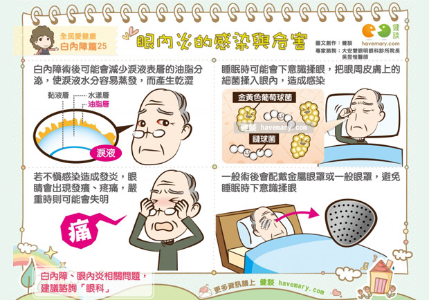 白內障術後眼乾澀猛揉眼，感染發炎當心失明