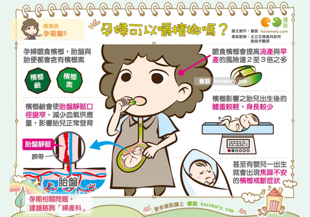 孕婦為何不能嚼檳榔？對寶寶會有什麼影響？