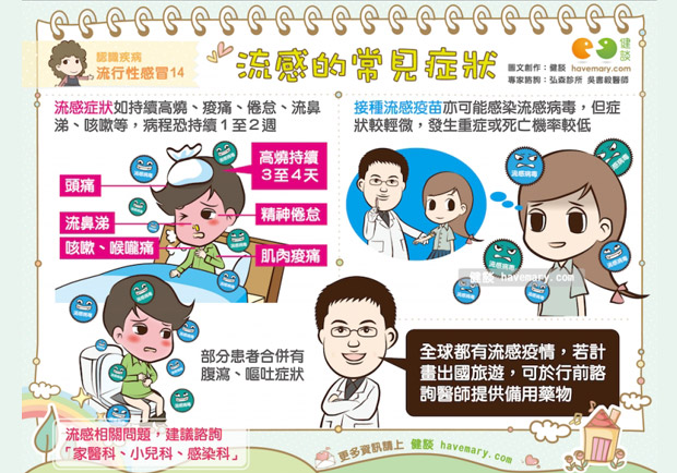 流感的常見症狀