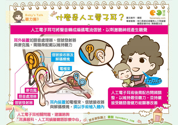 什麼是人工電子耳？
