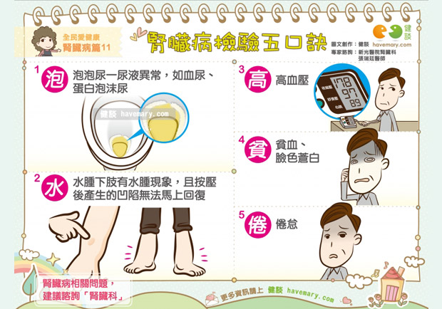 腎臟病檢驗五口訣