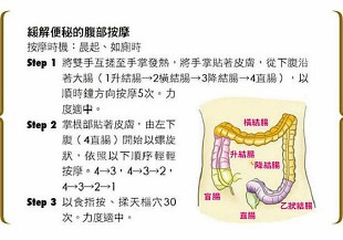 原來引起便秘有原因？對症下藥看自己屬於哪類