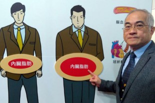 腰圍超標減壽命！6成2民眾沒量過