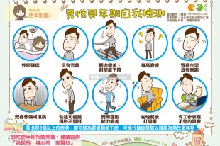 男性更年期自我檢測