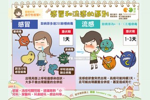感冒和流感的區別