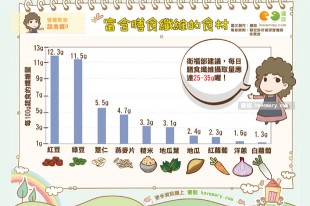 富含膳食纖維的食材