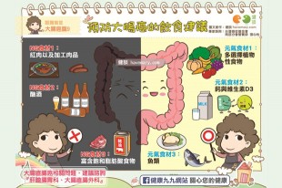 預防大腸癌的飲食建議